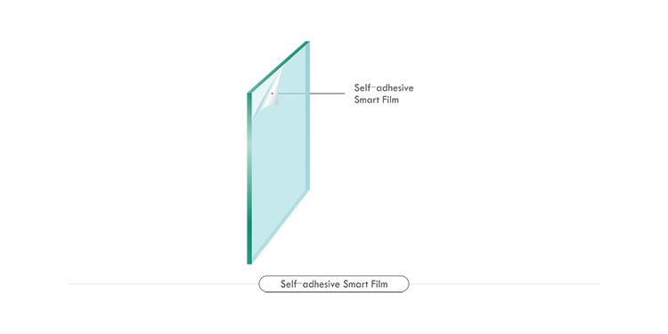 Structure-Self-adhesive Smart Film-S.png
