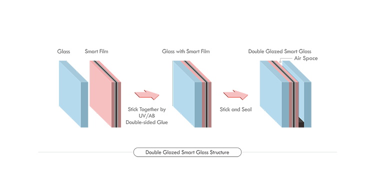 Structure-Double Glazed Smart Glass Structure-S.png